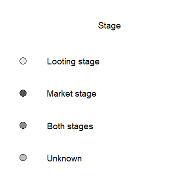 Figure 4.1 Network visualisations of Group A and B — panel 1