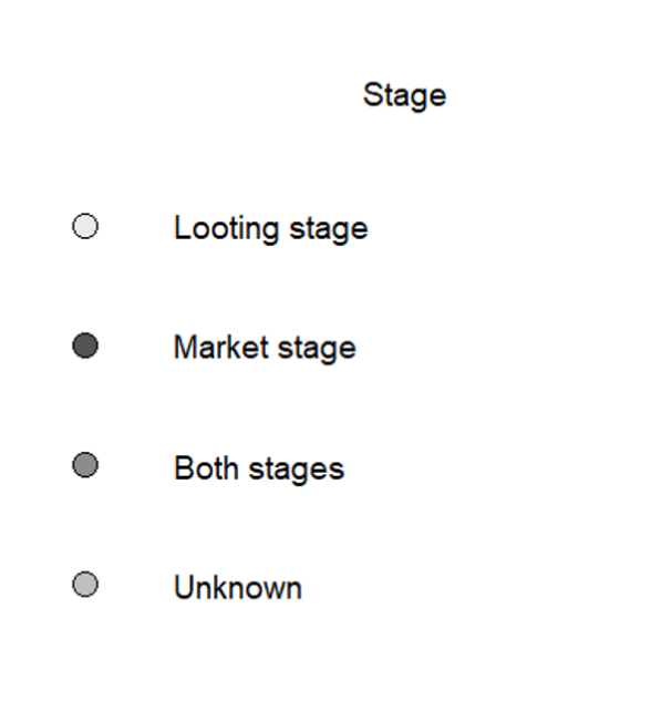 Figure 4.1 Network visualisations of Group A and B — panel 2